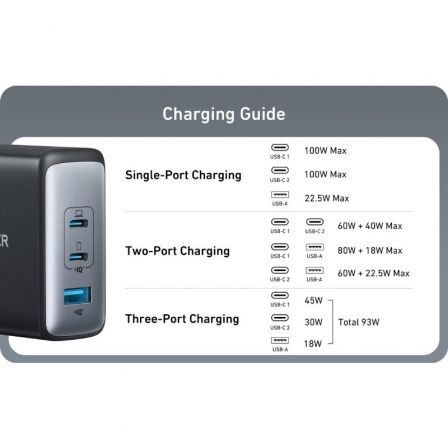 Anker 736 Nano II 100W Cargador de Pared con 2 Puertos USB-C y 1 USB-A, Negro